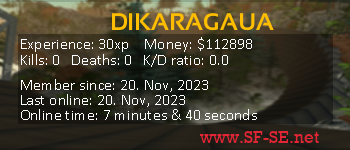 Player statistics userbar for DIKARAGAUA