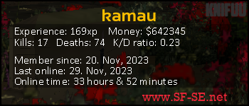 Player statistics userbar for kamau