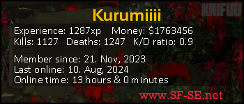 Player statistics userbar for Kurumiiii