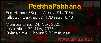 Player statistics userbar for PeekhaPakhana