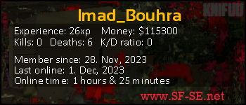 Player statistics userbar for Imad_Bouhra