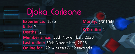 Player statistics userbar for Djoka_Corleone