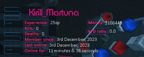 Player statistics userbar for Kirill_Martuna