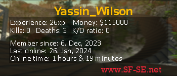 Player statistics userbar for Yassin_Wilson