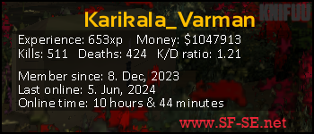 Player statistics userbar for Karikala_Varman