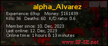 Player statistics userbar for alpha_Alvarez