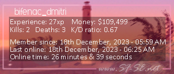 Player statistics userbar for bifenac_dmitri