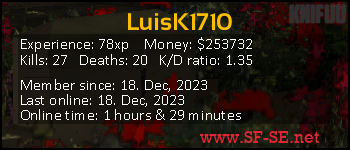 Player statistics userbar for LuisK1710