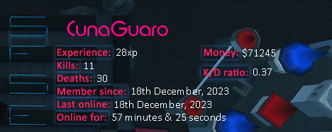 Player statistics userbar for CunaGuaro