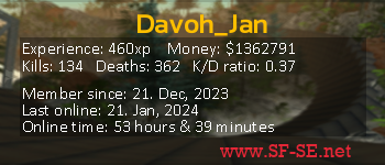 Player statistics userbar for Davoh_Jan