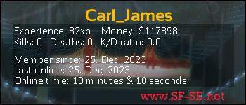 Player statistics userbar for Carl_James