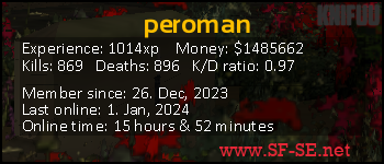 Player statistics userbar for peroman