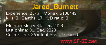 Player statistics userbar for Jared_Burnett