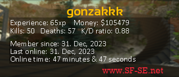 Player statistics userbar for gonzakkk