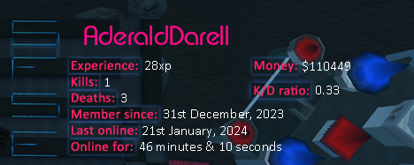 Player statistics userbar for AderaldDarell