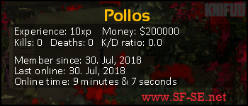 Player statistics userbar for Pollos