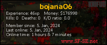 Player statistics userbar for bojana06