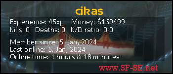 Player statistics userbar for cikas