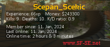 Player statistics userbar for Scepan_Scekic