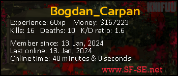 Player statistics userbar for Bogdan_Carpan