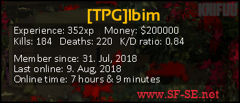 Player statistics userbar for [TPG]Ibim