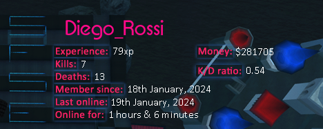 Player statistics userbar for Diego_Rossi