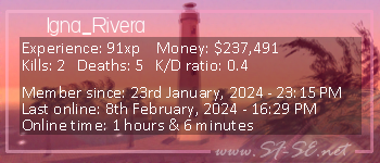 Player statistics userbar for Igna_Rivera