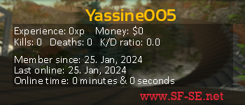 Player statistics userbar for Yassine005