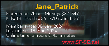 Player statistics userbar for Jane_Patrick