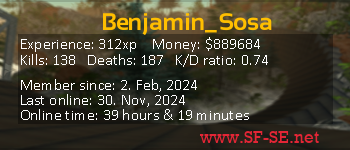 Player statistics userbar for Benjamin_Sosa