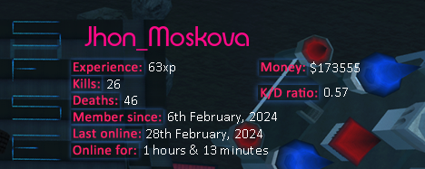 Player statistics userbar for Jhon_Moskova