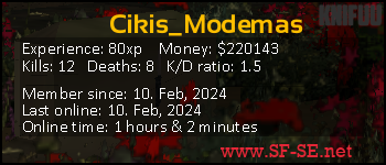 Player statistics userbar for Cikis_Modemas