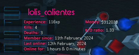 Player statistics userbar for lolis_calientes