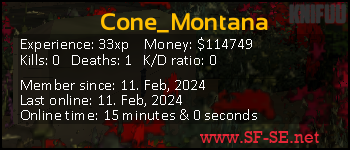 Player statistics userbar for Cone_Montana