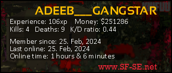 Player statistics userbar for ADEEB___GANGSTAR