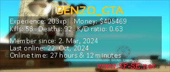 Player statistics userbar for BENZO_GTA