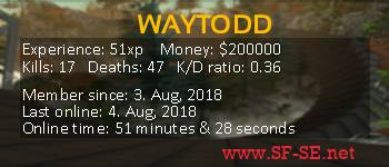 Player statistics userbar for WAYTODD