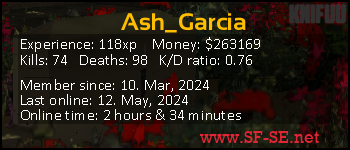 Player statistics userbar for Ash_Garcia