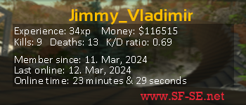 Player statistics userbar for Jimmy_Vladimir