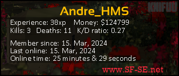 Player statistics userbar for Andre_HMS