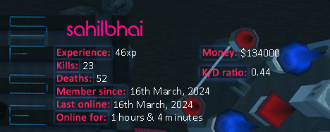 Player statistics userbar for sahilbhai