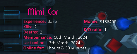 Player statistics userbar for Mimi_Cor