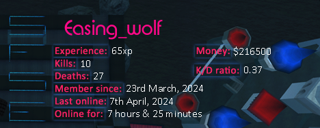 Player statistics userbar for Easing_wolf