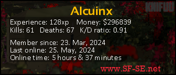 Player statistics userbar for Alcuinx