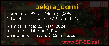 Player statistics userbar for belgra_dorni