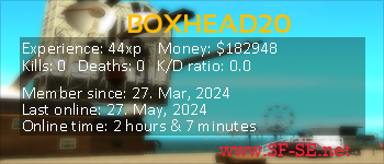 Player statistics userbar for BOXHEAD20