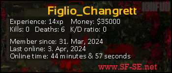 Player statistics userbar for Figlio_Changrett