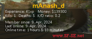 Player statistics userbar for mAnash_d