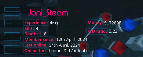 Player statistics userbar for Joni_Steam