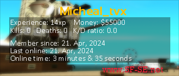 Player statistics userbar for Micheal_tvx